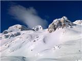 Triglav od daleč