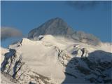 Vrh Zelenic, Glava v Zaplanji, Triglav