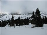 Škrbina nad Tratico (2274m) - Forca de lis Sieris  tja gor v tisto meglo sem namenjen