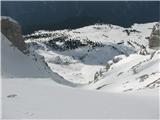 Škrbina nad Tratico (2274m) - Forca de lis Sieris  dost je, grem nazaj dol