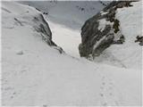 Škrbina nad Tratico (2274m) - Forca de lis Sieris  še skozi grapico