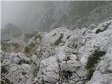 Žagana peč - Kalški greben