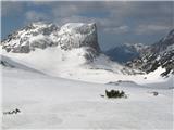 Korošica in Lučki Dedec