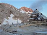 Kredarica in Triglav danes zjutraj