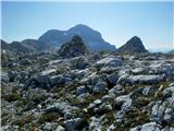 Pogled na Triglav in vrh Visoke Vrbanove špice.